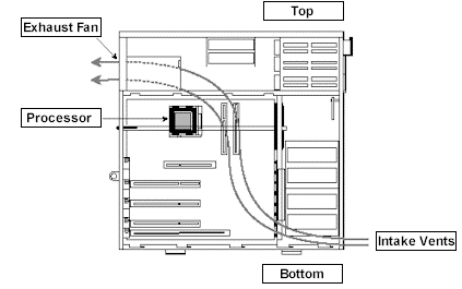 Side View of ATX Tower Chasis